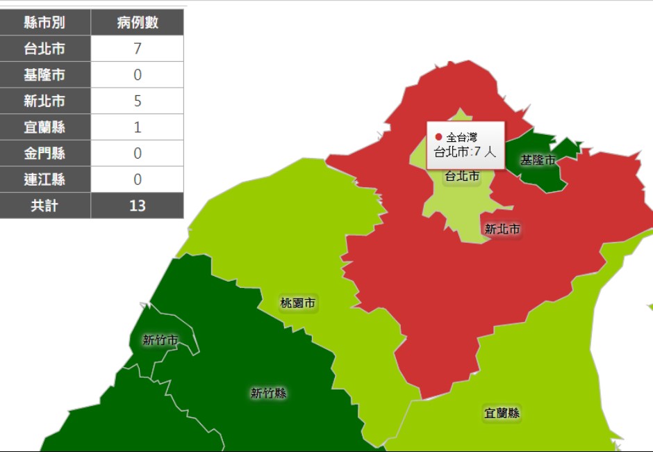 大只500登录中心