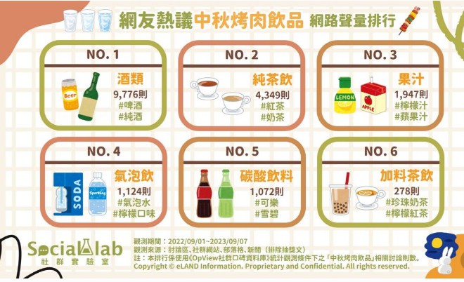 大只500代理工资